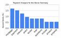 Keyword Density Graph